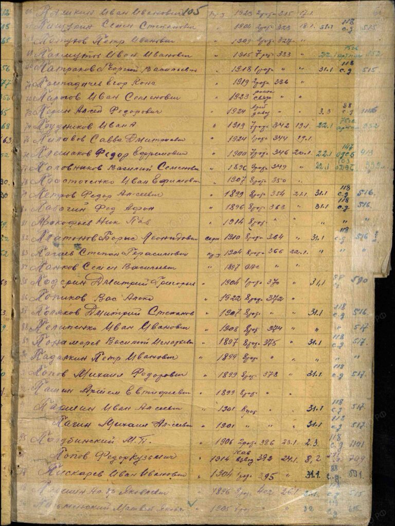 ЦАМО Ф.8495 Оп.76115 Д.12 Л.105