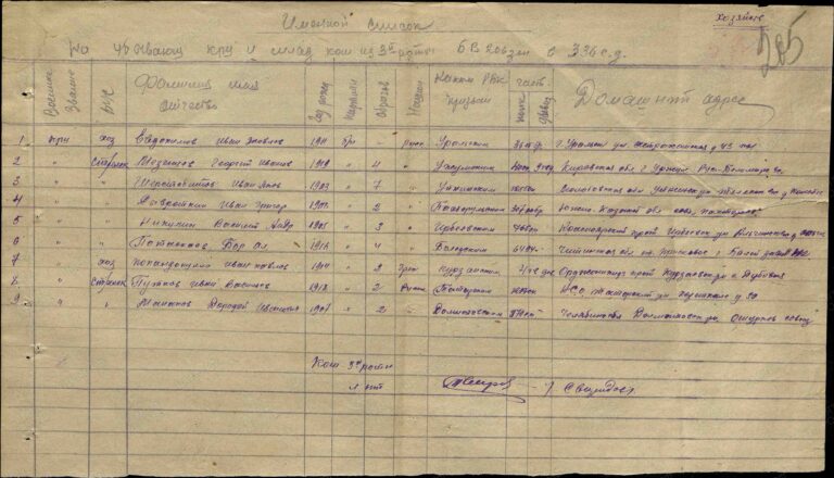 ЦАМО Ф.8502 Оп.267373 Д.102 Л.205