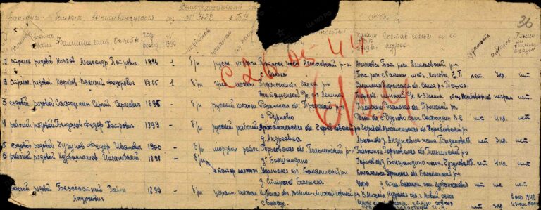 ЦАМО Ф.8502 Оп.267376 Д.3 Л.36