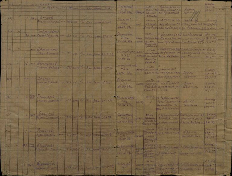 ЦАМО Ф.8509 Оп.131670 Д.2 Л.118