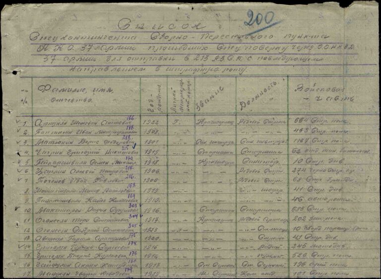 ЦАМО Ф.8509 Оп.131670 Д.4 Л.200