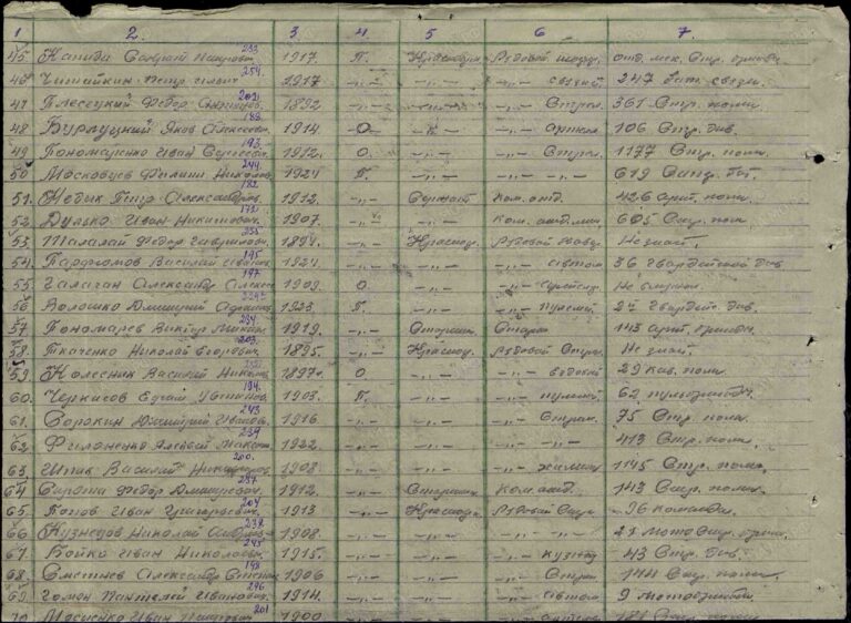 ЦАМО Ф.8509 Оп.131670 Д.4 Л.200об