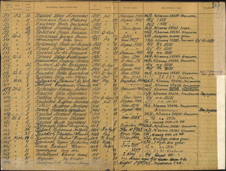 ЦАМО Куйбышевский ВПП Оп.168390 Д.2 Л.207