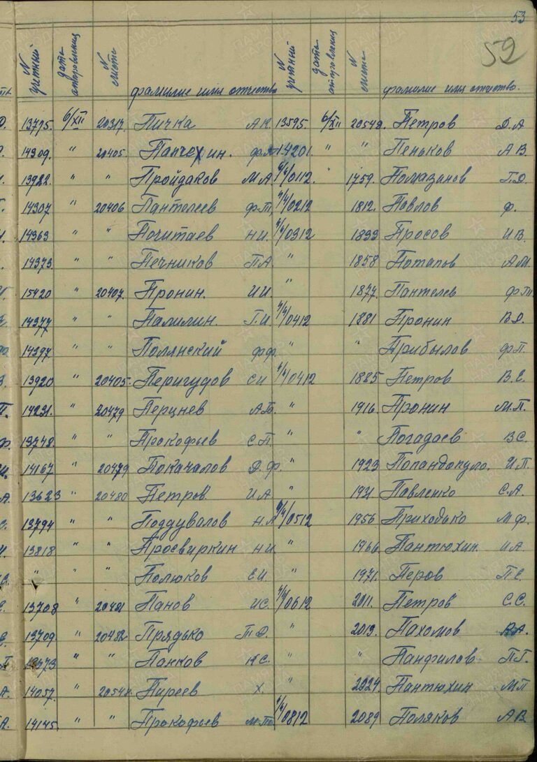 ЦАМО Московский ВПП Оп.350676 Д.6 Л.52