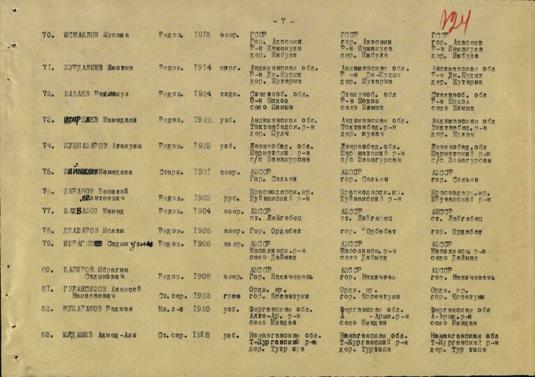 ЦАМО Одесский ВПП Оп.223247 Д.21 Л.124