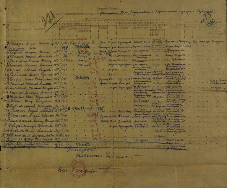 ЦАМО Саратовский ВПП Оп.188106 Д.12 Л.221