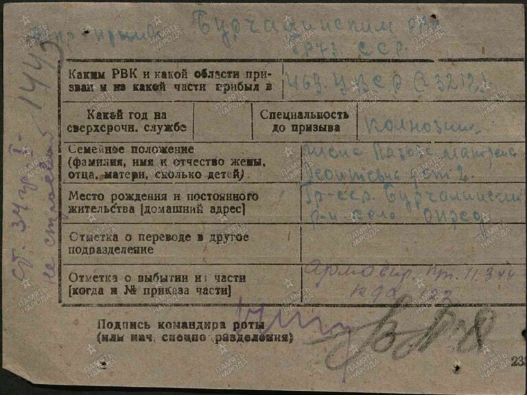 ЦАМО Сочинский ВПП Оп.129496 Д.5 Ф.К.11717об