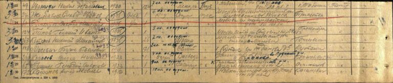 ЦАМО СПП Московского ГВК Оп.179516 Д.124 Л.276об