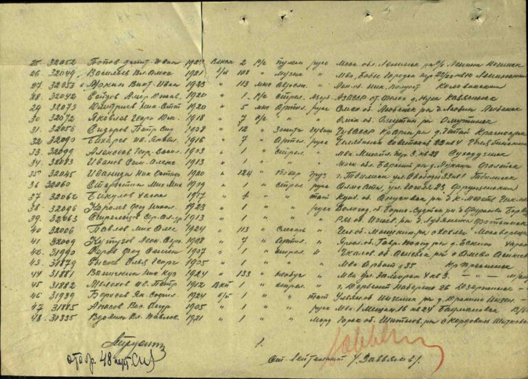 ЦАМО СПП Московского ГВК Оп.179522 Д.72 Л.460об