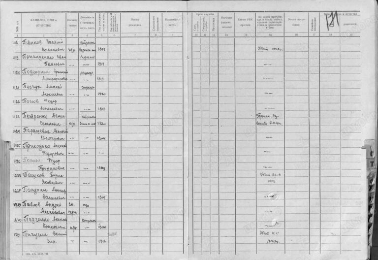 ЦВМА Ф.1250 Оп.2 Д.275 Л.171