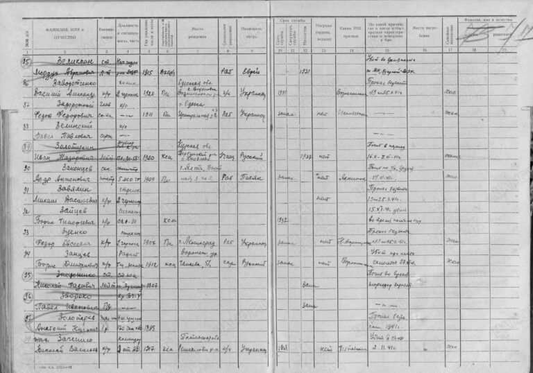 ЦВМА Ф.1250 Оп.2 Д.278 Л.77