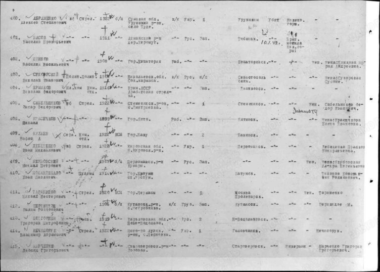 ЦВМА Ф.1250 Оп.2 Д.413 Л.122об