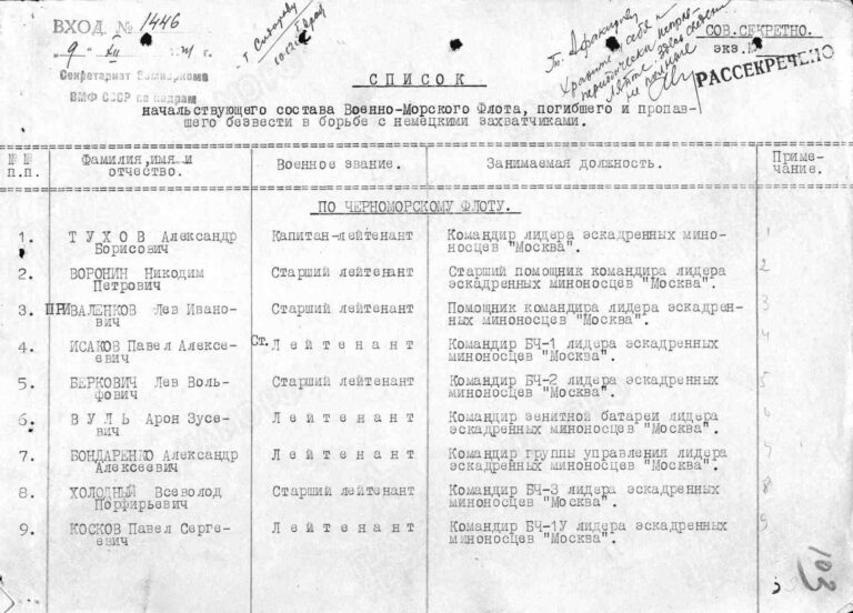 ЦВМА Ф.3 Оп.1 Д.313 Л.103