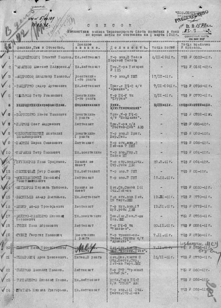 ЦВМА Ф.3 Оп.1 Д.313 Л.205