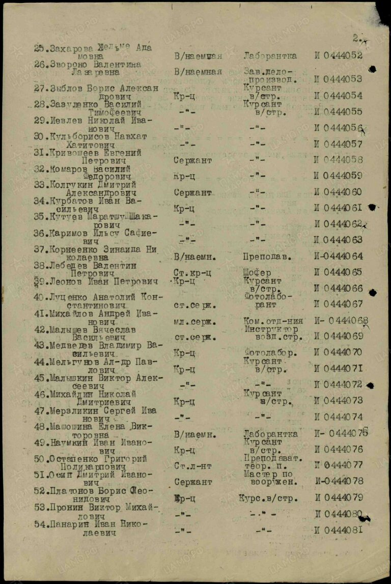 ЦВМА Ф.3 Оп.47 Д.85 Л.321об
