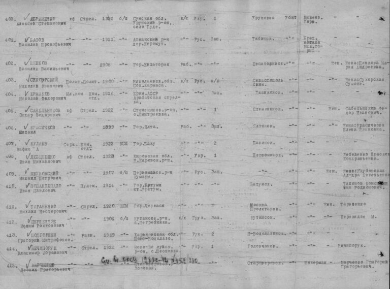 ЦВМА Ф.864 Оп.1 Д.122 Л.17об
