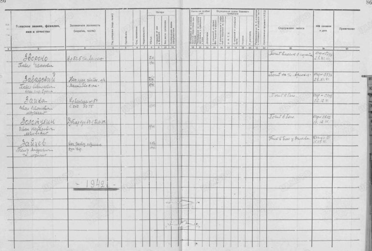 ЦВМА Ф.920 Оп.2 Д.23 Л.86