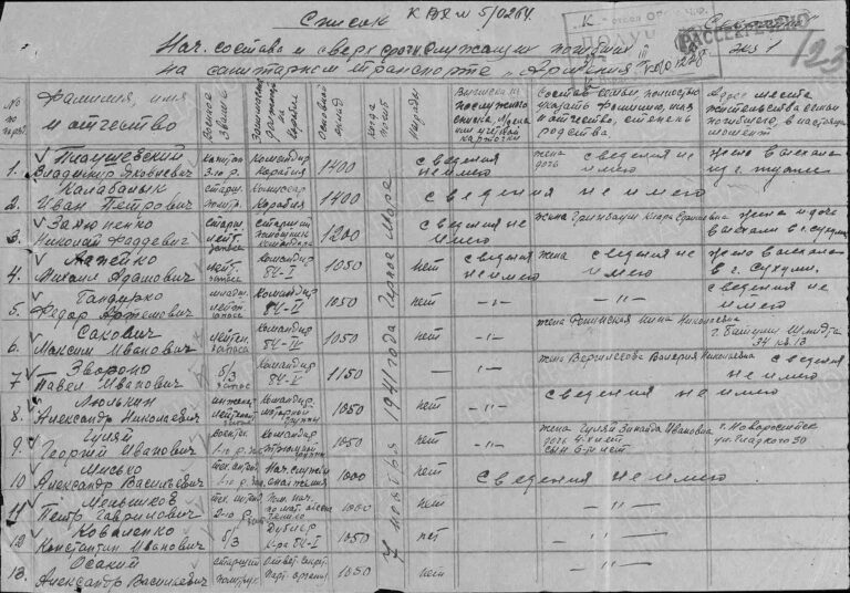 ЦВМА Ф.920 Оп.2 Д.468 Л.123