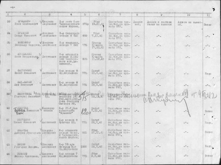 ЦВМА Ф.920 Оп.2 Д.468 Л.275об
