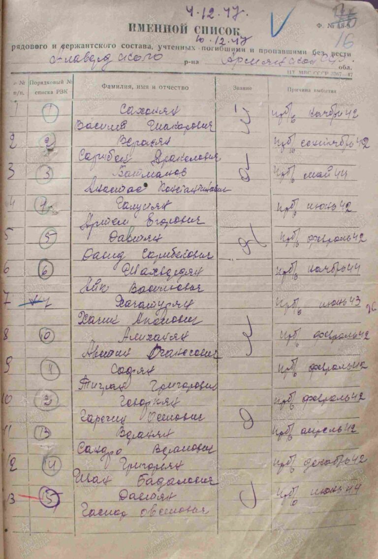 ВК Республики Армения Оп.1959 Д.3 инв. 9 Л.16