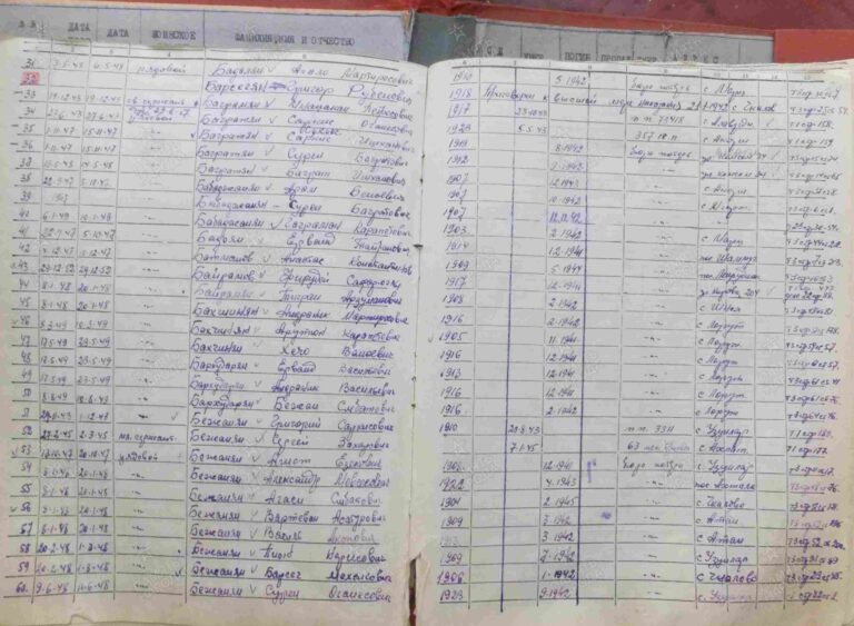 ВК Республики Армения Оп.1959 Д.3 Л.29