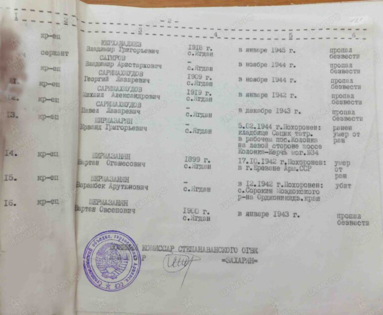 ВК Республики Армения Степанаванский РВК Д.6 Л.181