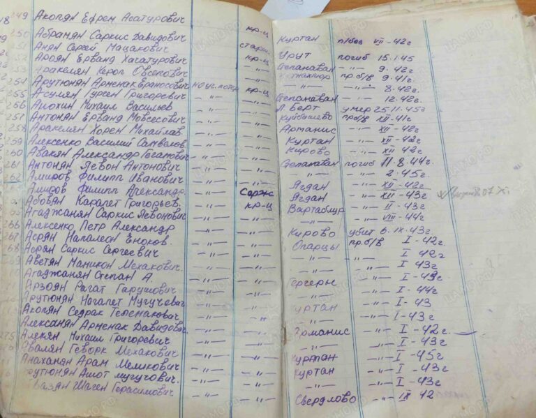 ВК Республики Армения Степанаванский РВК Д.7 Л.10