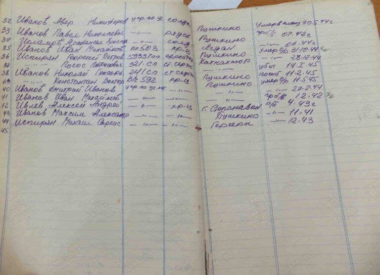 ВК Республики Армения Степанаванский РВК Д.7 Л.45