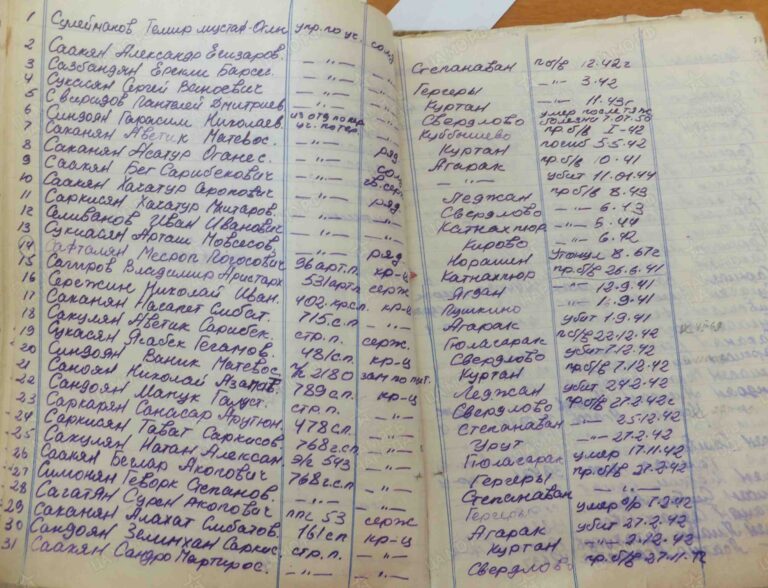 ВК Республики Армения Степанаванский РВК Д.7 Л.77