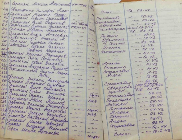 ВК Республики Армения Степанаванский РВК Д.7 Л.84