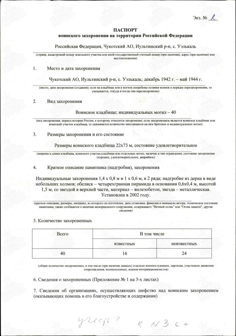 Захоронение 1168786097 С.1