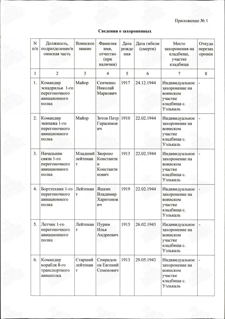 Захоронение 1168786097 С.4