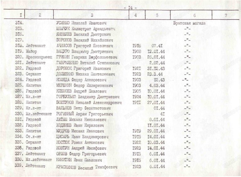 Захоронение 83516453 С.14