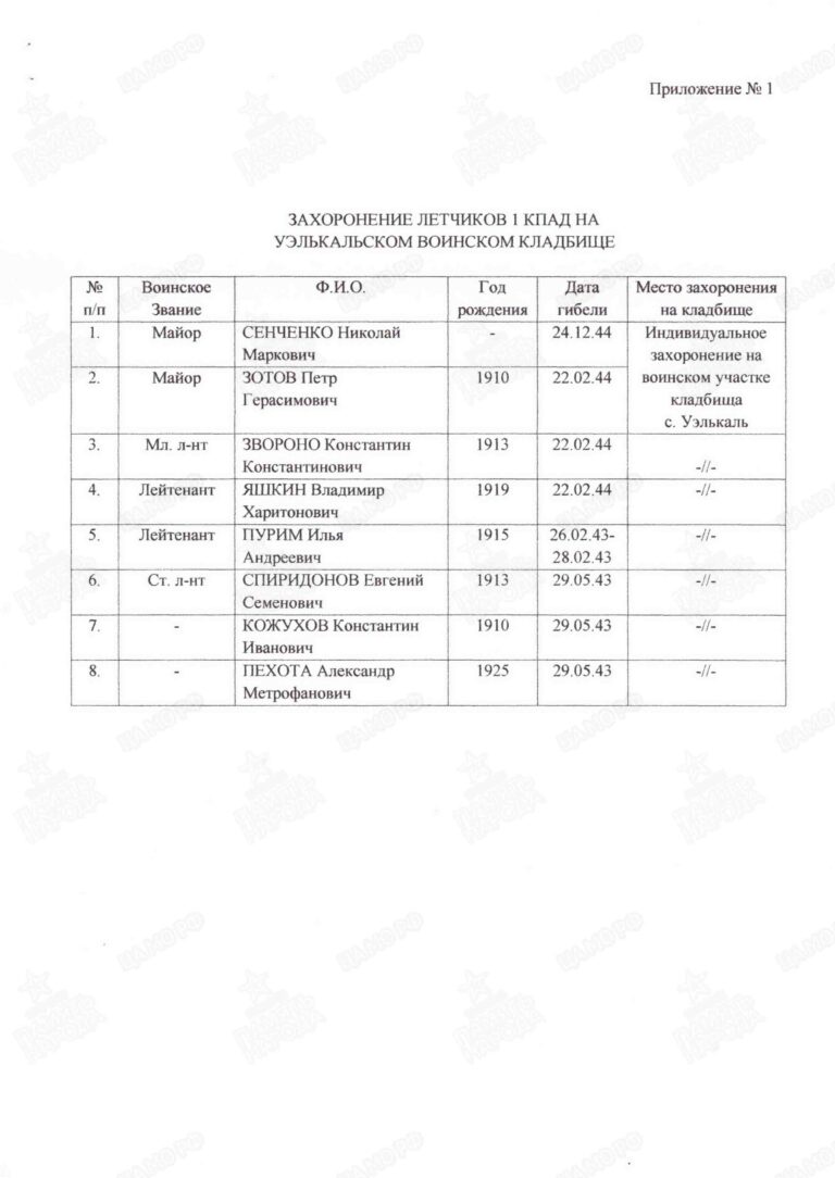 Захоронение 89673425 С.3