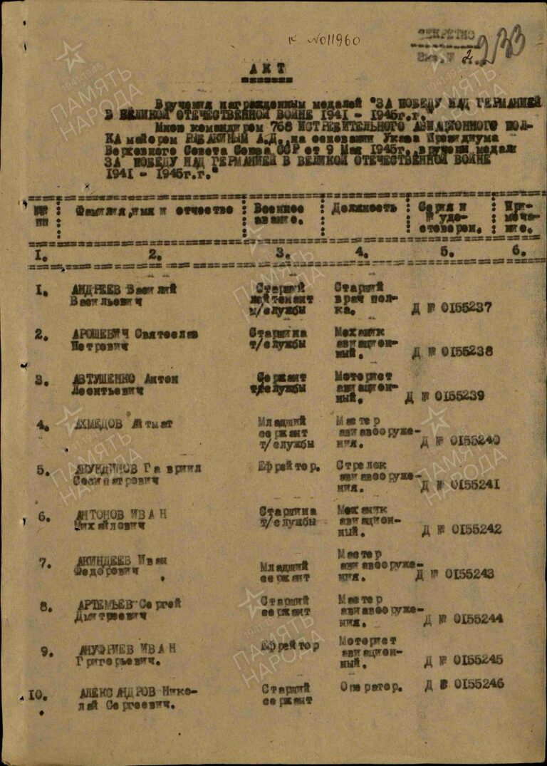 ЦАМО Ф.13609 Оп.20357 Д.101 Л.233