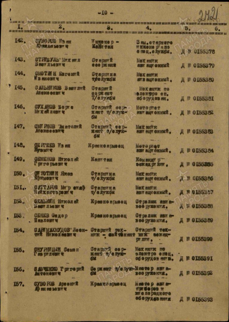 ЦАМО Ф.13609 Оп.20357 Д.101 Л.242