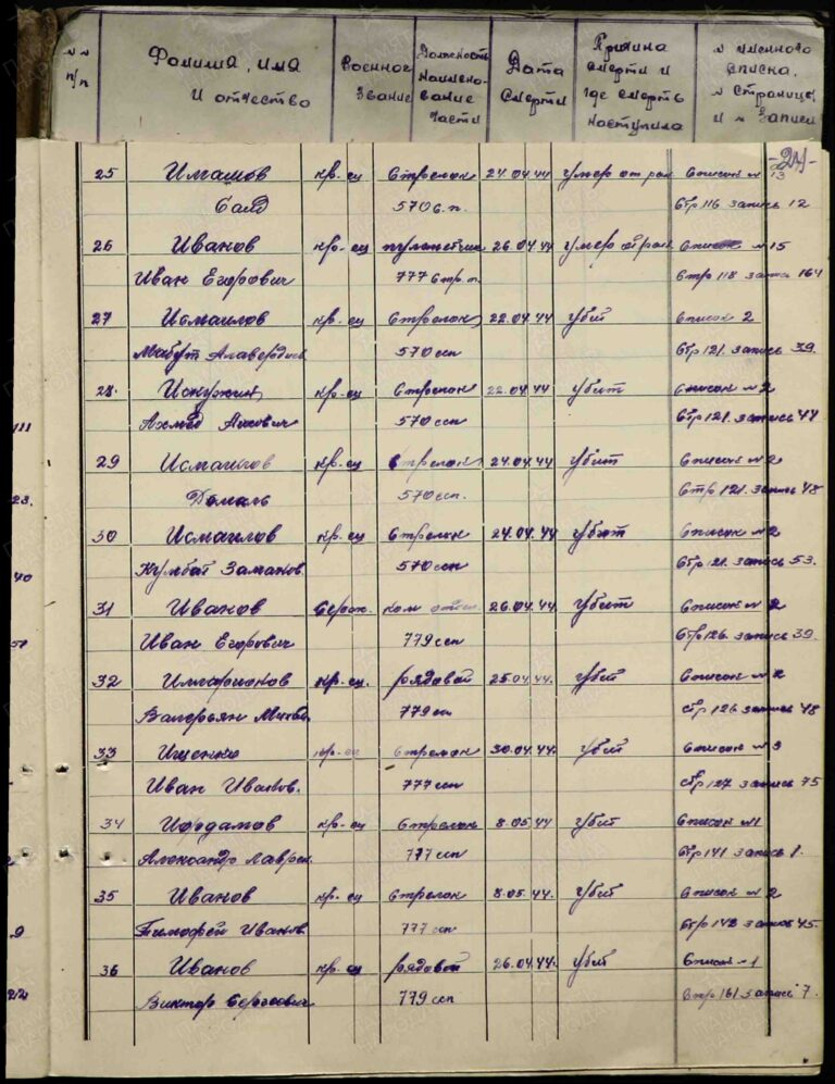 ЦАМО Ф.1502 Оп.2 Д.2 Л.24