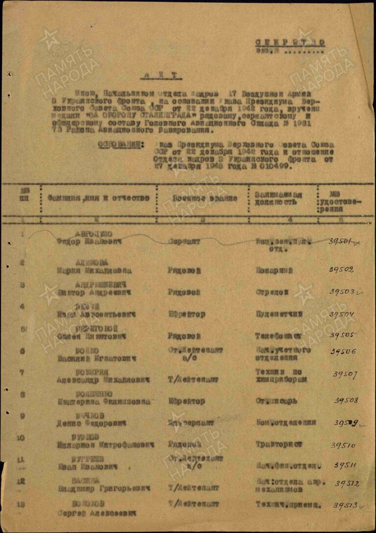 ЦАМО Ф.1981 Скл Оп.452550 Д.1 Л.1