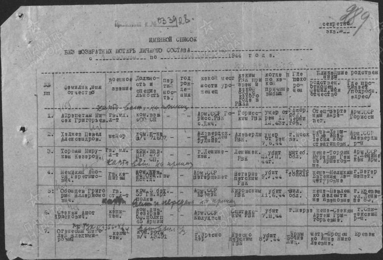 ЦАМО Ф.33 Оп.11458 Д.574 Л.289
