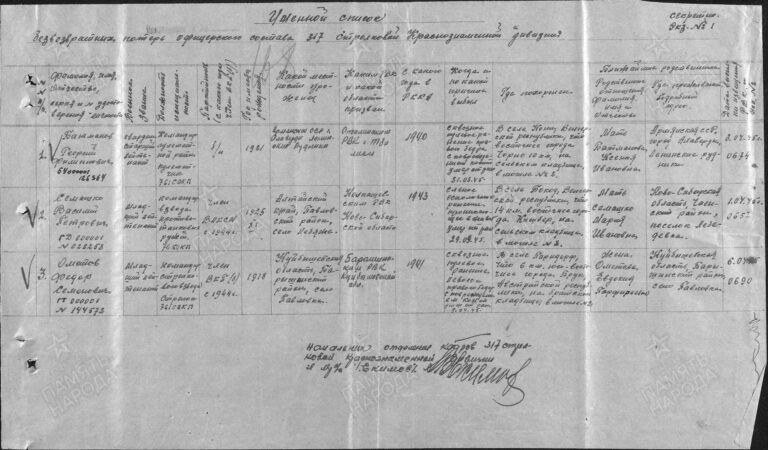 ЦАМО Ф.33 Оп.11458 Д.768 Л.168