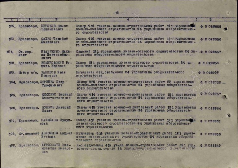ЦАМО Ф.33 Оп.44677 Д.729 Л.317об