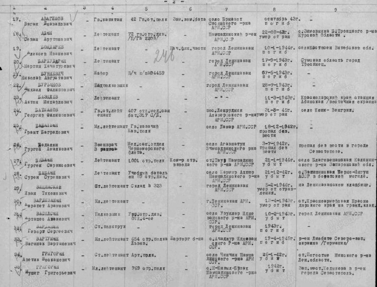 ЦАМО Ф.33 Оп.594260 Д.87 Л.246