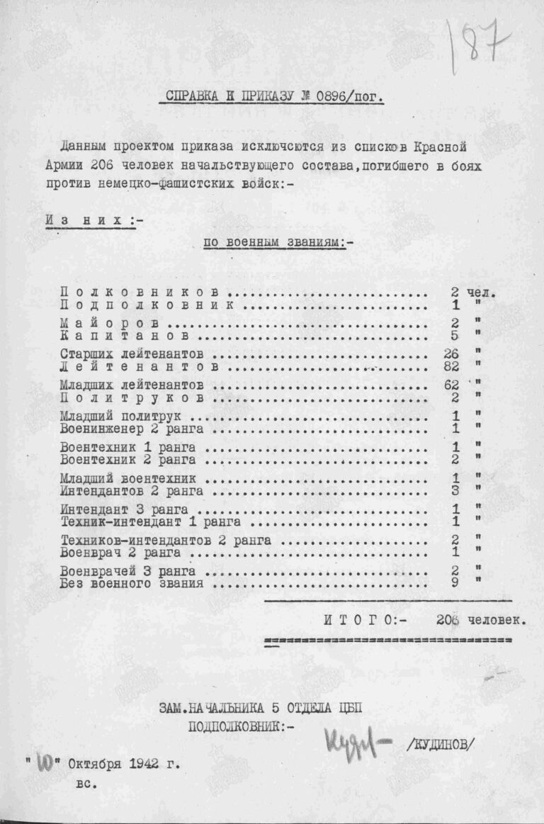 ЦАМО Ф.56 Оп.12220 Д.59 Л.187