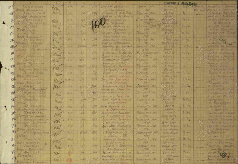 ЦАМО Ф.58 Оп.18002 Д.1600 Л.100