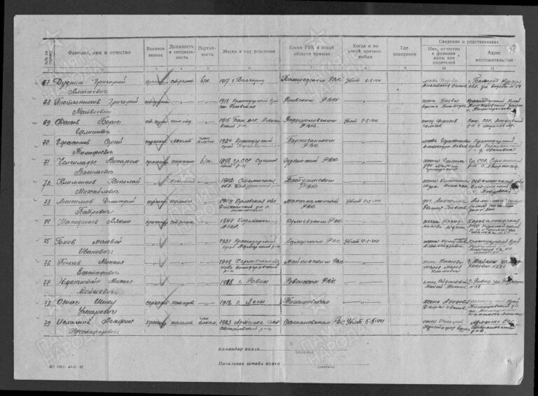 ЦАМО Ф.58 Оп.18002 Д.436 Л.238об