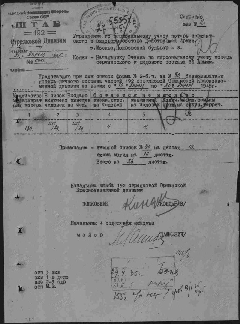 ЦАМО Ф.58 Оп.18003 Д.723 Л.122