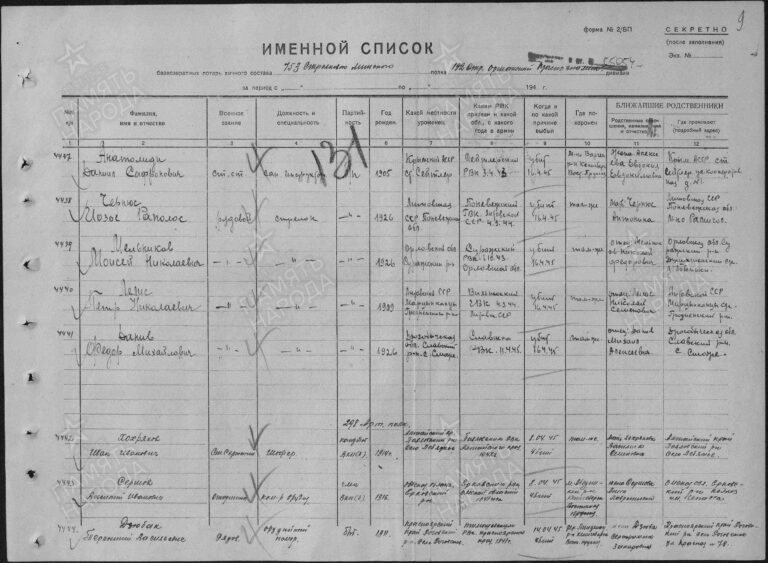 ЦАМО Ф.58 Оп.18003 Д.723 Л.131
