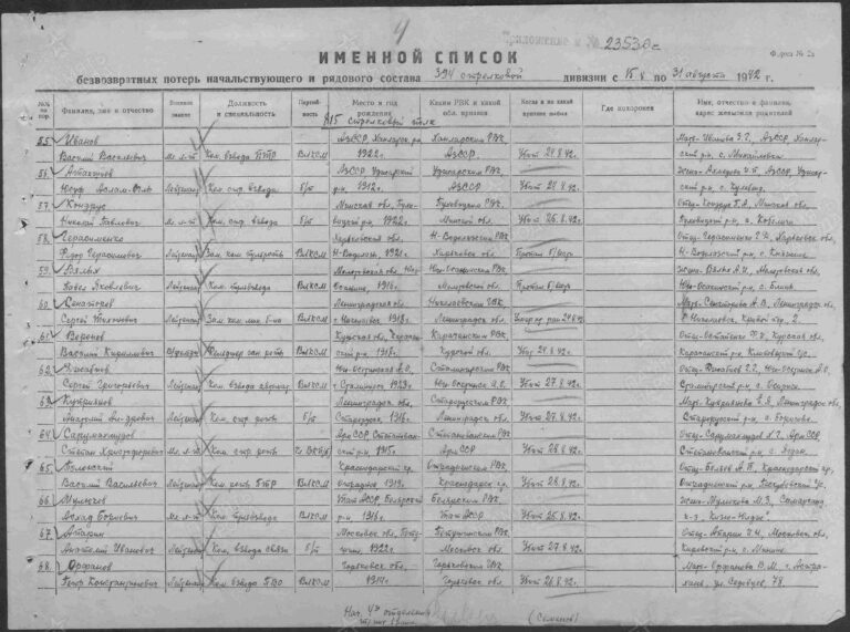 ЦАМО Ф.58 Оп.818883 Д.1543 Л.4