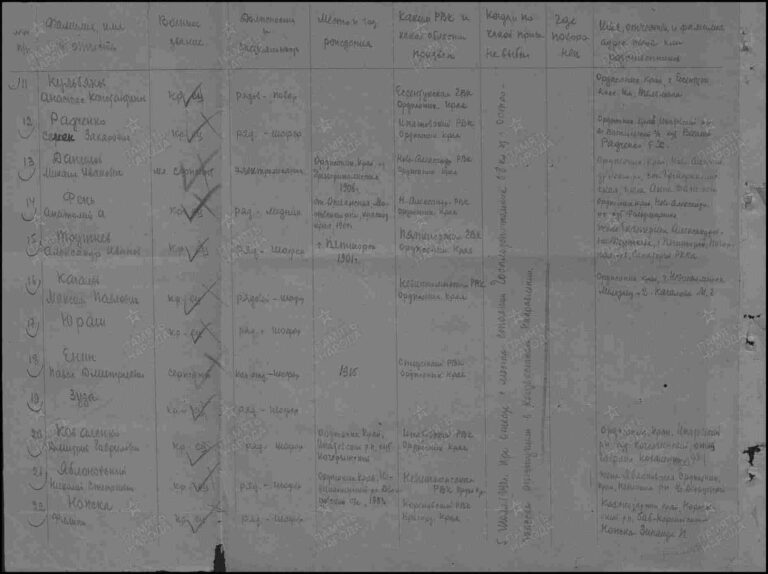 ЦАМО Ф.58 Оп.818883 Д.415 Л.77об