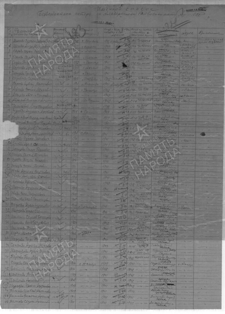 ЦАМО Ф.58 Оп.977520 Д.1008 Л.123